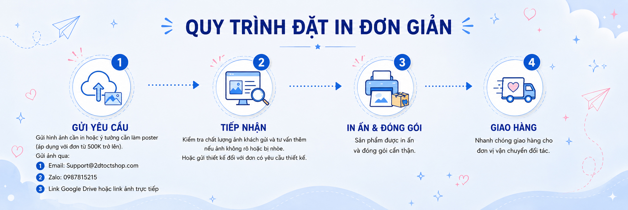 Quy trình đặt in đơn giản